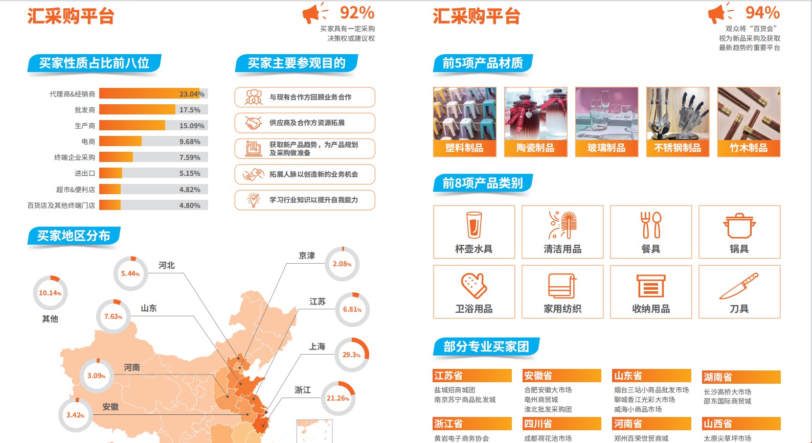 2025中国清洁用品展览会_第118届百货会参展企业_清洁用品交流会