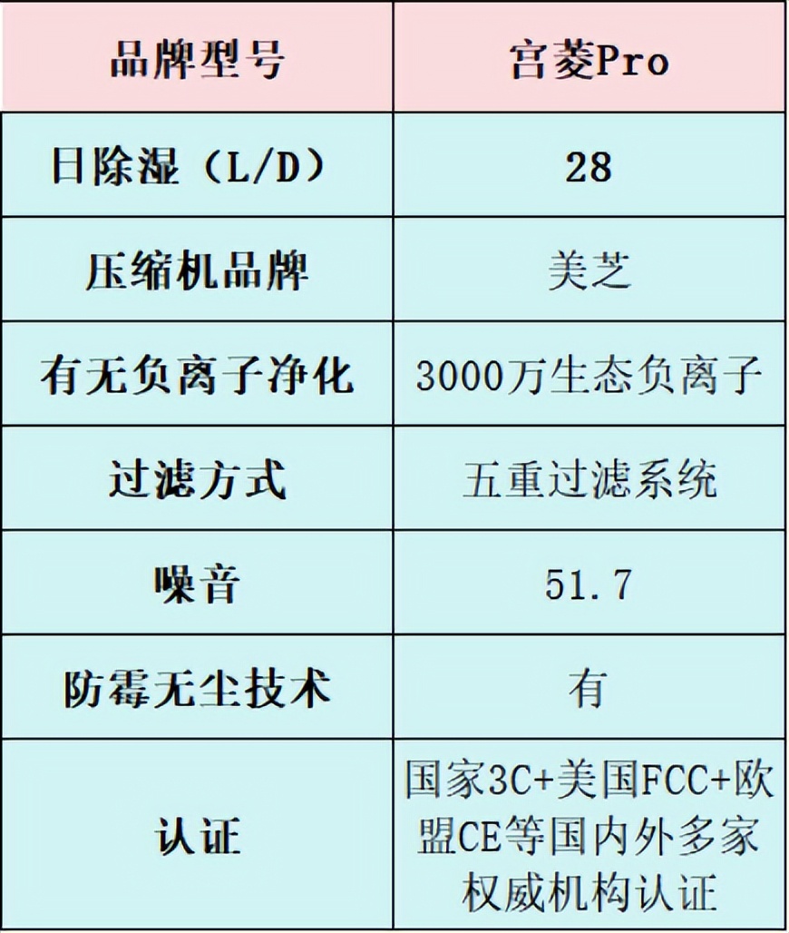 2025年除湿机推荐_家用除湿机测评_家庭清洁工具品牌
