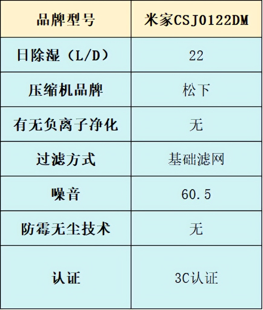 家用除湿机测评_2025年除湿机推荐_家庭清洁工具品牌