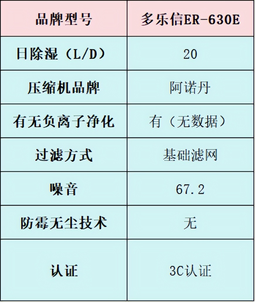 家庭清洁工具品牌_2025年除湿机推荐_家用除湿机测评