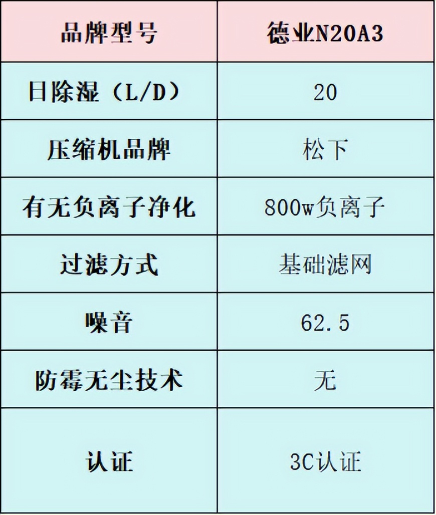 2025年除湿机推荐_家庭清洁工具品牌_家用除湿机测评
