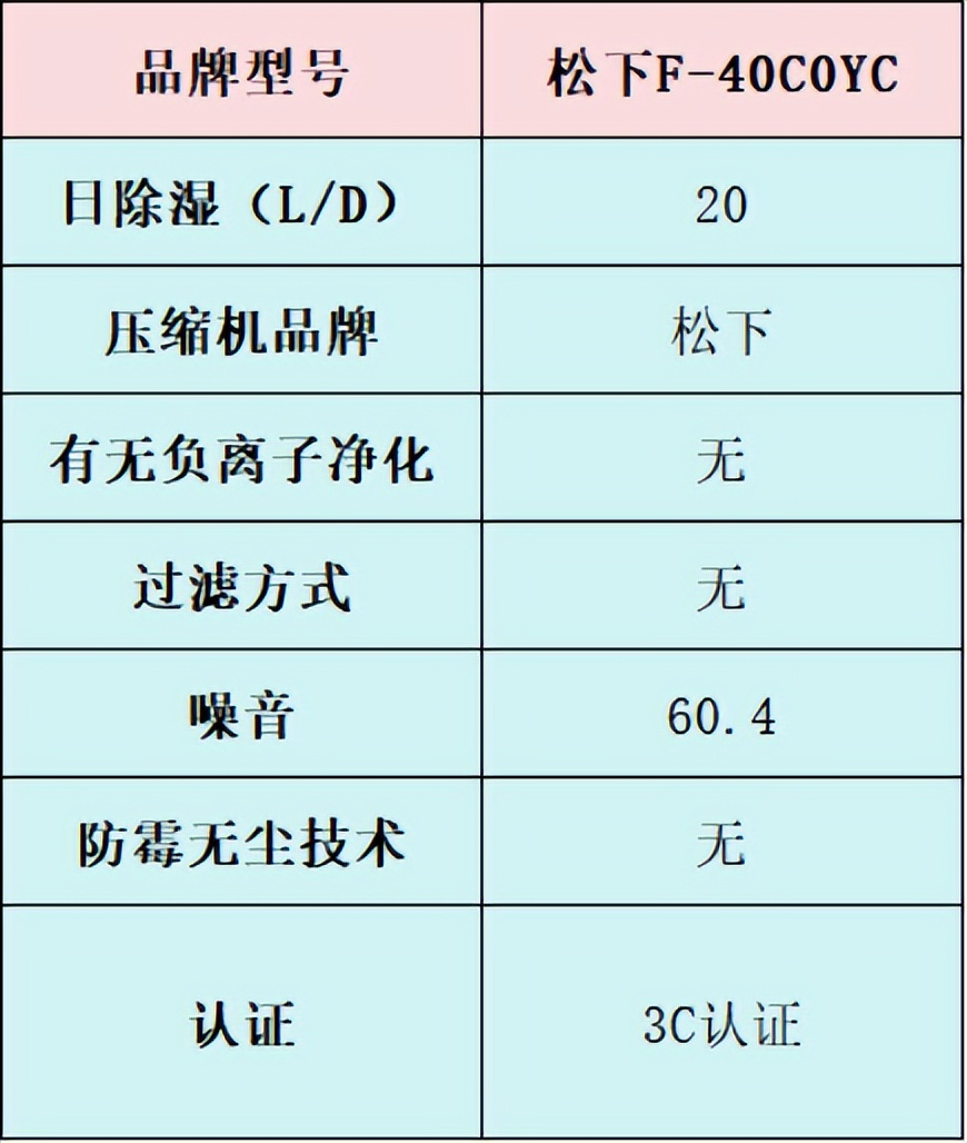 2025年除湿机推荐_家庭清洁工具品牌_家用除湿机测评