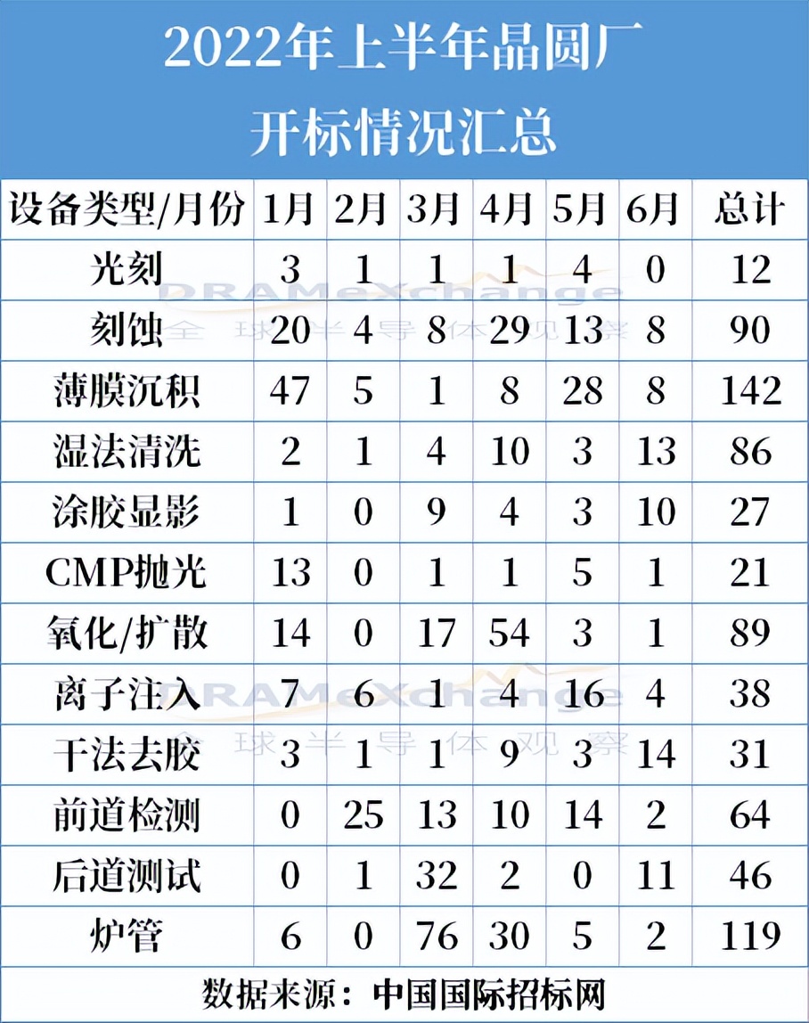 半导体清洗设备市场分析_油管清洗设备_硅片清洗方法