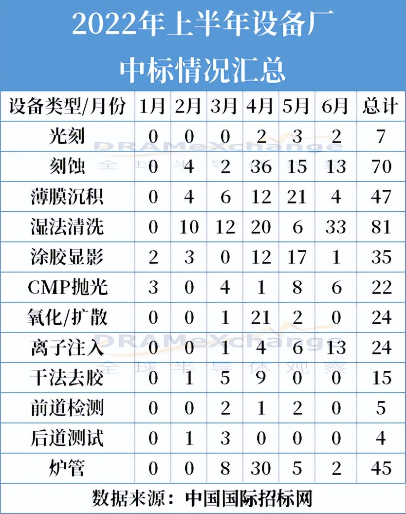 硅片清洗方法_半导体清洗设备市场分析_油管清洗设备