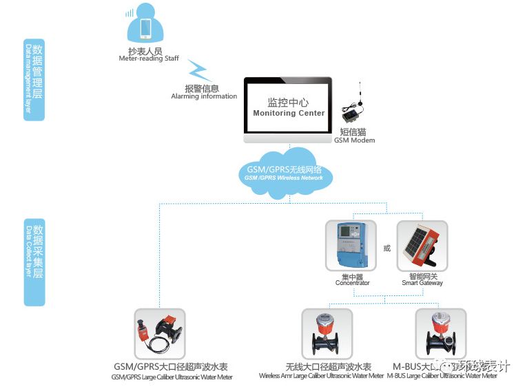 宁波超声波清洗设备_超声波水表应用领域分析_超声波水表技术发展