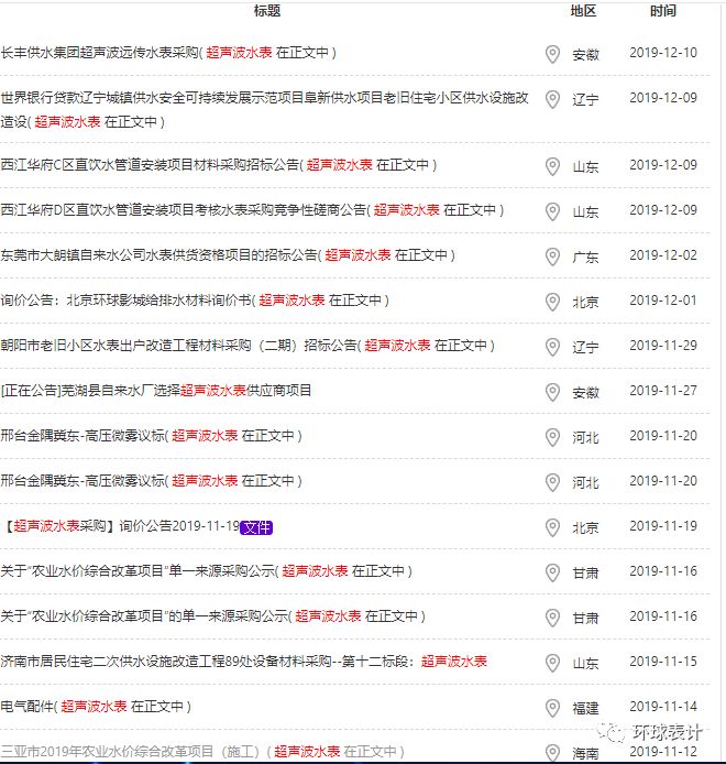 超声波水表应用领域分析_宁波超声波清洗设备_超声波水表技术发展