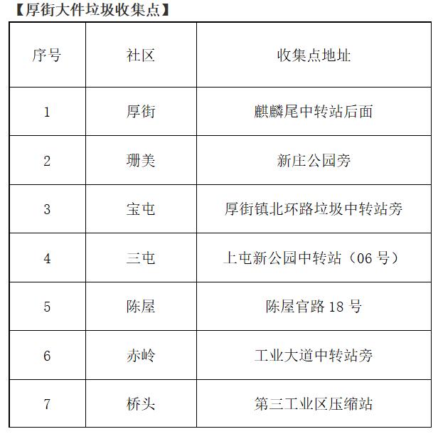 东莞市大件垃圾清理_厚街城管大件垃圾专项整治_东莞 清洁用品