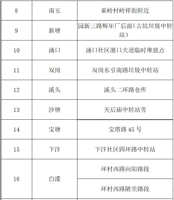 东莞市大件垃圾清理_东莞 清洁用品_厚街城管大件垃圾专项整治