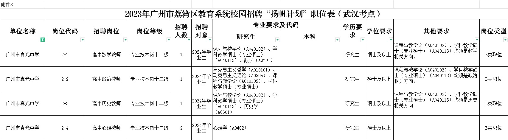 荔见工栏目招聘信息_荔湾区最新招聘信息_长春招聘钟点工