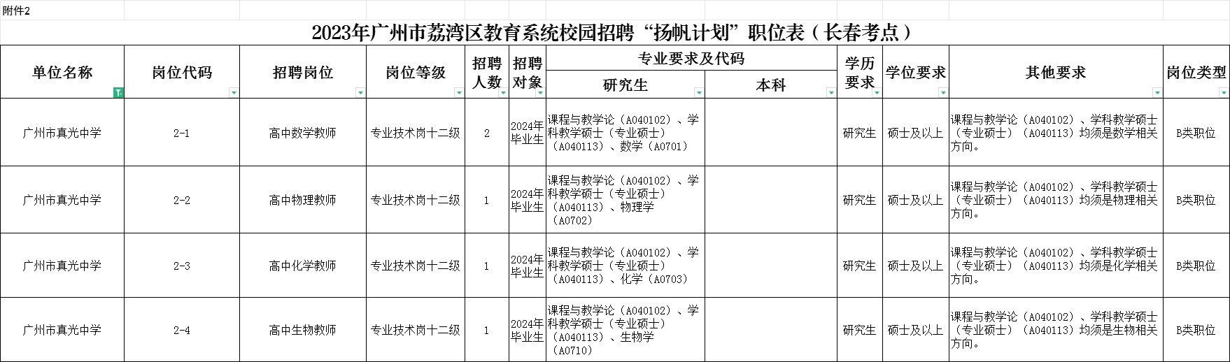 荔见工栏目招聘信息_荔湾区最新招聘信息_长春招聘钟点工