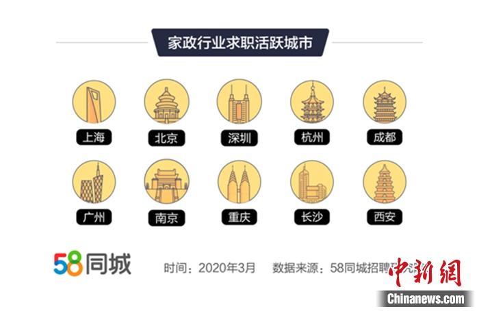 家政行业招聘需求_一季度家政行业报告_成都钟点工招聘信息