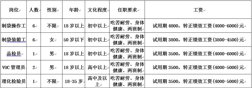 嘉善商务物业保安招聘_礼仪形象岗招聘_成都钟点工招聘信息
