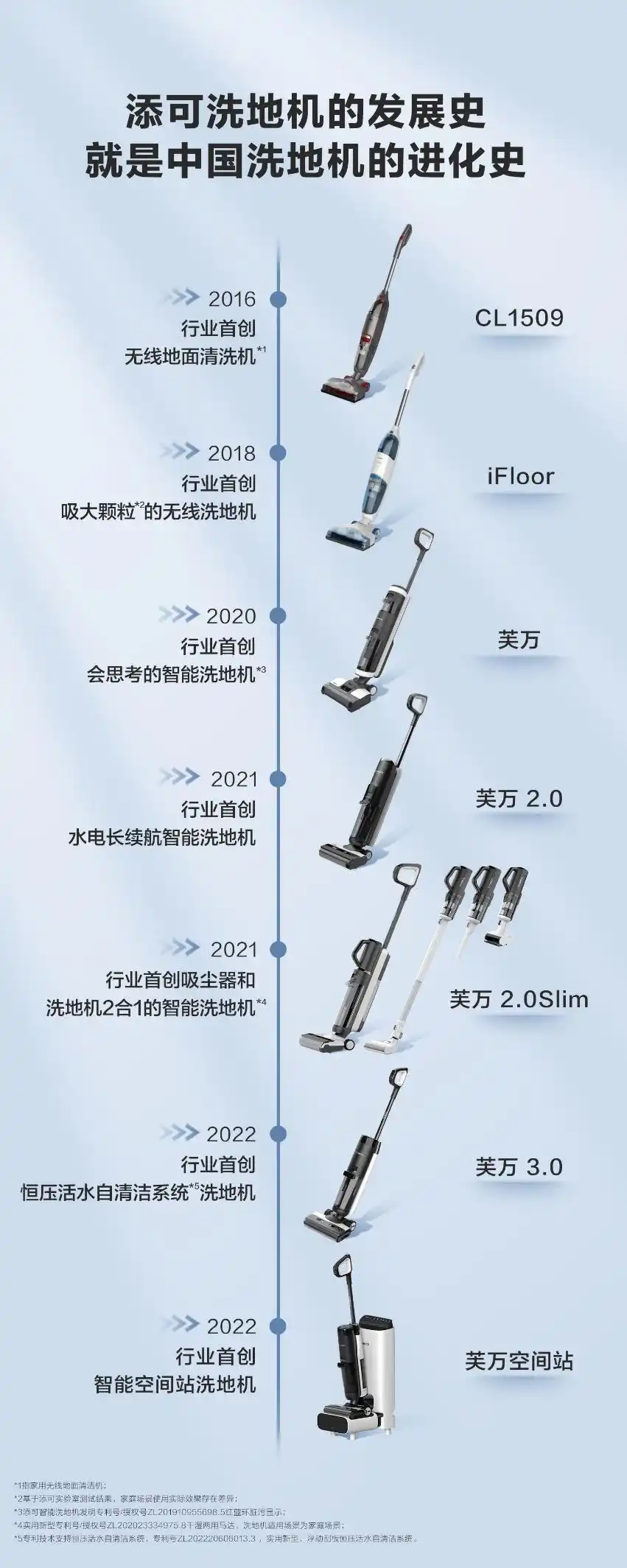 洗地机_ 中国家庭清洁方式变革 _添可TINECO 洗地机发展历史 