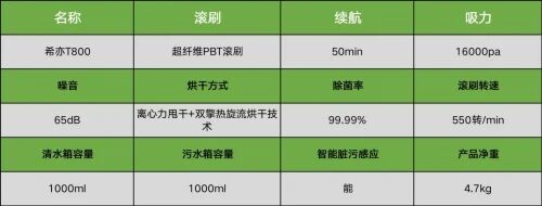 洗地机_希亦T800洗地机评测_洗地机深度清洁推荐