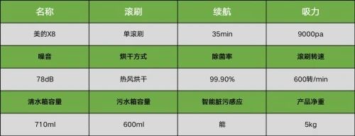 洗地机深度清洁推荐_洗地机_希亦T800洗地机评测